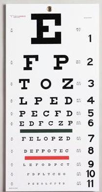 Eye Chart, 20 Foot Measurement Acuity Test